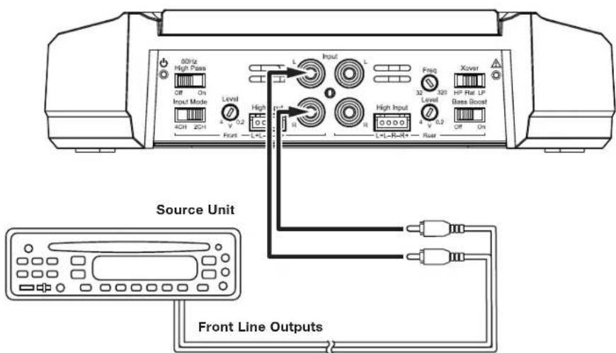 60Hz High Pass Off On Input Mode 4GH 2GH Level 4 V 0.2 Front L+L- Input L High 1 N N High Input 4 V 0.2 Rear L+L-R-N+ Xover 32 Level HP Rat LP Bass Boost Off On Source Unit Front Line Outputs
