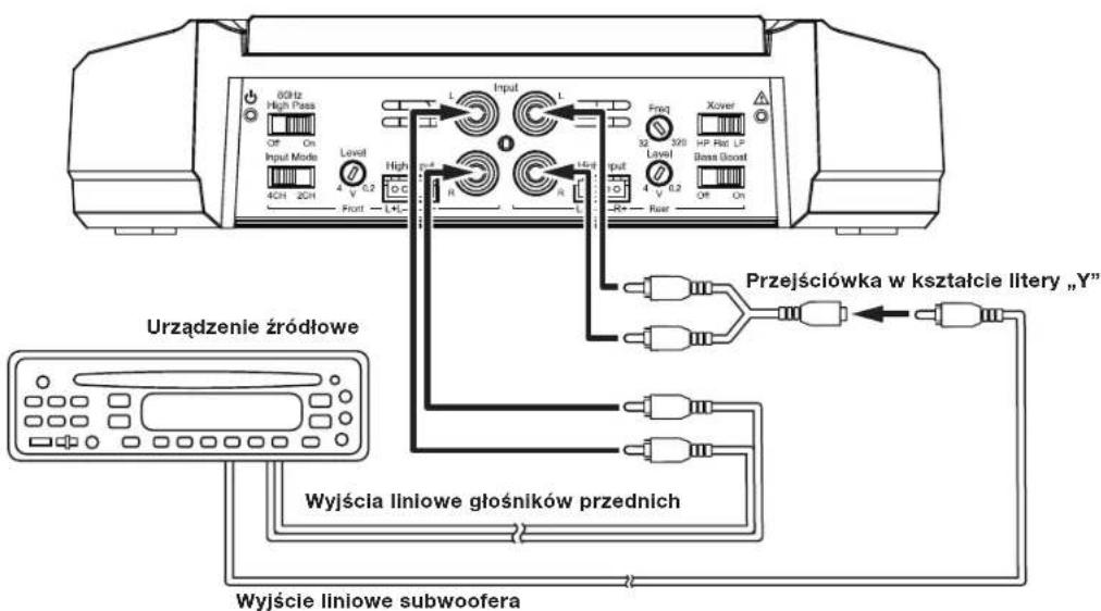 60Hz High Pass On Input Mode 4CH 2CH Level V 0.2 Front L+ - High R- Input L Freq Xover 30 0.01 Level Bass Boost R+ R- Rear On HP Red LP Przejściówka w kształcie litery „Y" Urządzenie źródłowe Wyjścia liniowe głośników przednich Wyjście liniowe subwoofera
