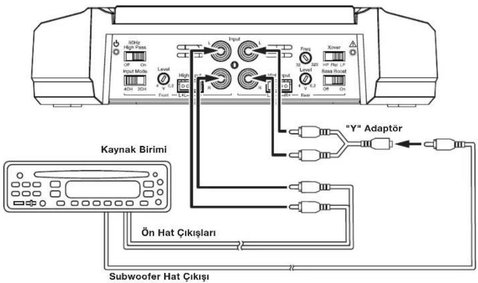 80Hz High Pass Off On Input Mode Level 4CH 2CH High V L2 Front - L+- Input L Input L Freq Xover 3x 320 Level HP Rel. LP Bass Boost V L2 Off On Kaynak Birimi "Y" Adaptör Ön Hat Çıkışları Subwoofer Hat Çıkışı