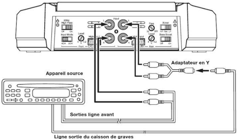 80Hz High Pass Off On Input Mode 4CH 2CH Level 4 V 0.2 Front LTC Input L Freq 32 525 Level 4 V 0.2 Rear Xover HP Fan LP Bass Boost Off On Appareil source Sorties ligne avant Adaptateur en Y Ligne sortie du caisson de graves