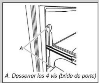 A. Desserrer les 4 vis (bride de porte)