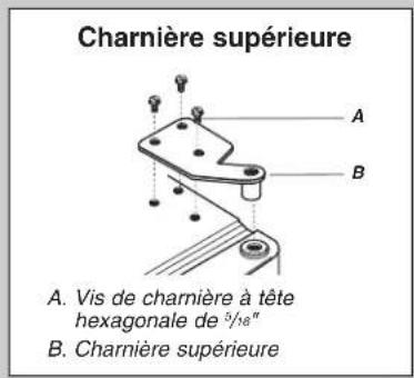 Charnière supérieure A. Vis de charnière à tête hexagonale de 3/8" B. Charnière supérieure