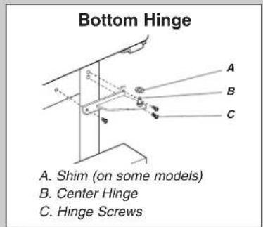 Bottom Hinge A. Shim (on some models) B. Center Hinge C. Hinge Screws