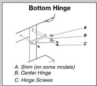 Bottom Hinge A. Shim (on some models) B. Center Hinge C. Hinge Screws