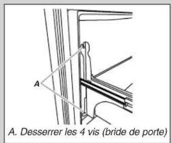 A. Desserrer les 4 vis (bride de porte)