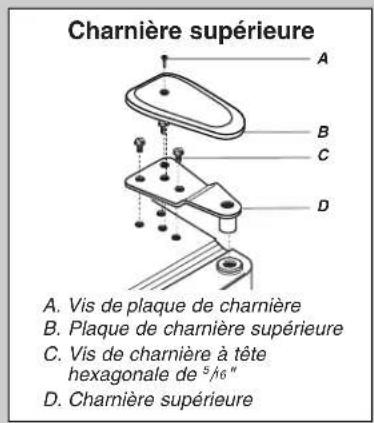 Charnière supérieure A. Vis de plaque de charnière B. Plaque de charnière supérieure C. Vis de charnière à tête hexagonale de 5/16" D. Charnière supérieure