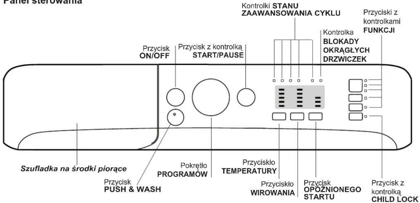 Panel sterowania Kontrolki STANU ZAAWANSOWANIA CYKLU Przycisk z kontrolkami FUNKCJI Kontrolka BLOKADY OKRAGŁYCH DRZWICZEK Przycisk z kontrolkami ON/OFF Przycisk z kontrolka START/PAUSE Przycisk kło TEMPERATURY Przycisk kło WIROWANIA Przycisk OPOZNIONEGO STARTU Przycisk z kontrolka CHILD LOCK Szufladka na środki piorące Przycisk PUSH & WASH Pokrętło PROGRAMÓW