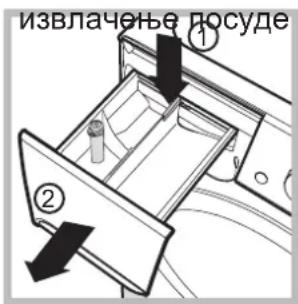 извлаченье посуде ① ②