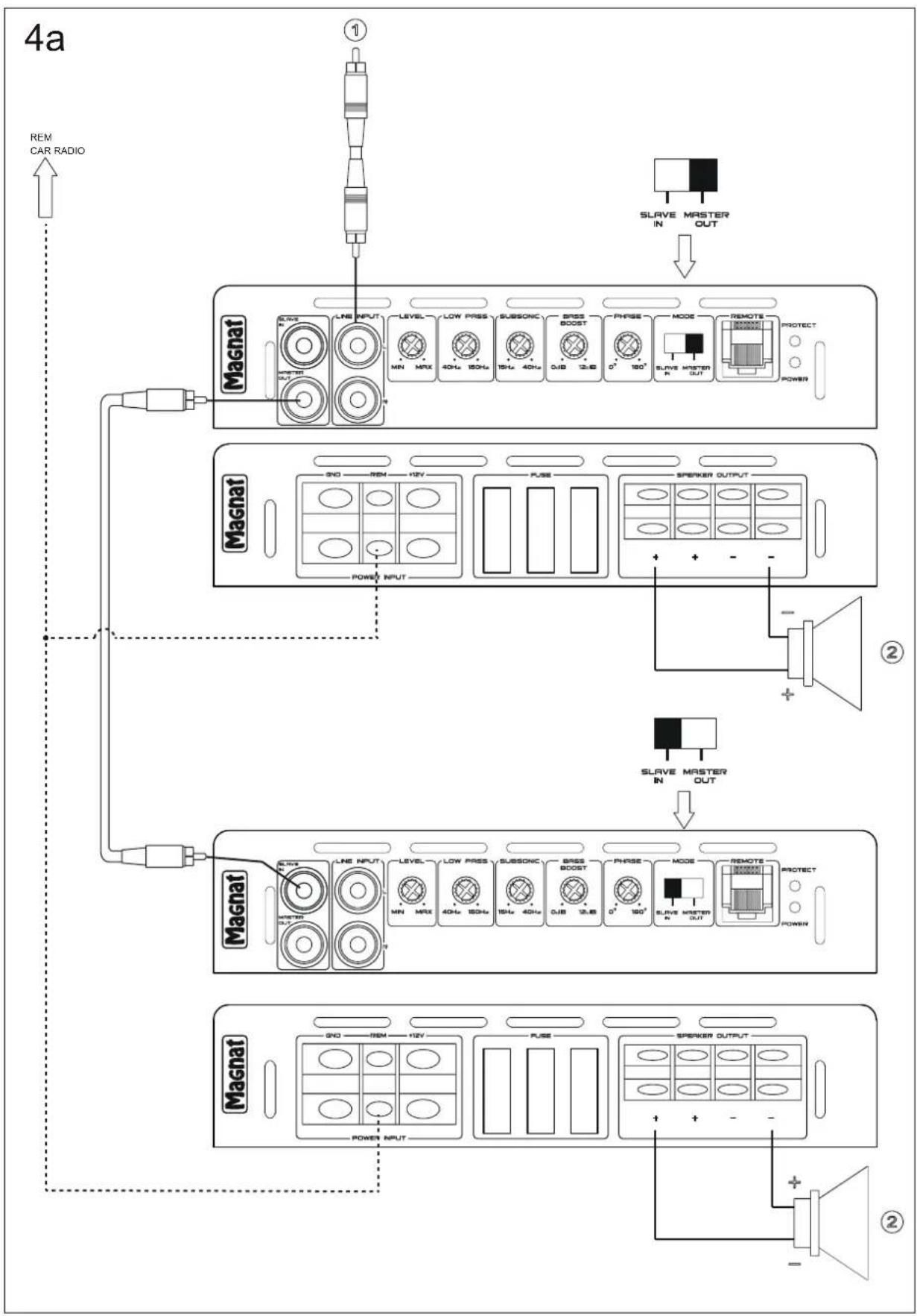 MAGNAT Power Core One Limited - 図5 操作スイッチ系と入出力端子 - 2
