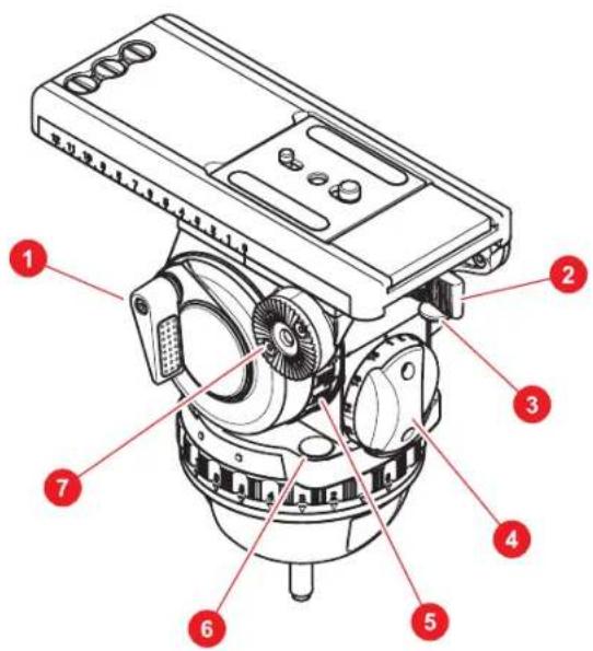 Sachtler Video 20 S1 - Ansicht von links - 1