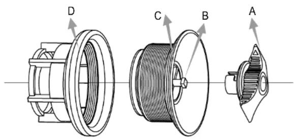 JILONG Pathfinder Series - Illustratie ingebouwde beveiligingsklep Structuur van de beveiligingsklep - 1