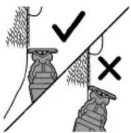 Diagram showing two figures with checkmark and cross symbols, possibly indicating approval or rejection actions.