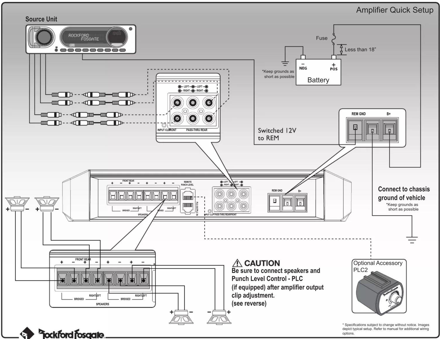 Source Unit ROCKFORD FOSGATE Amplifier Quick Setup *Keep grounds as short as possible Battery -Fuse +Less than 18" INPUT CLIRFRONT PASS-THRU REAR Switched 12V to REM REM GND B+ Connect to chassis ground of vehicle *Keep grounds as short as possible Caution Be sure to connect speakers and Punch Level Control - PLC (if equipped) after amplifier output clip adjustment. (see reverse) Optional Accessory PLC2 *Specifications subject to change without notice. Images depict typical setup. Refer to manual for additional wiring options. Rockford Fosgate