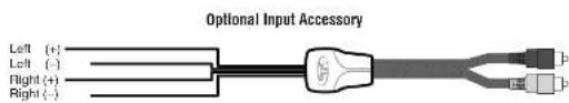 Optional Input Accessory Left (+) Left (-) Right (+) Right (-)