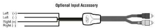 Optional Input Accessory Left (+) Left (-) Right (+) Right (-)