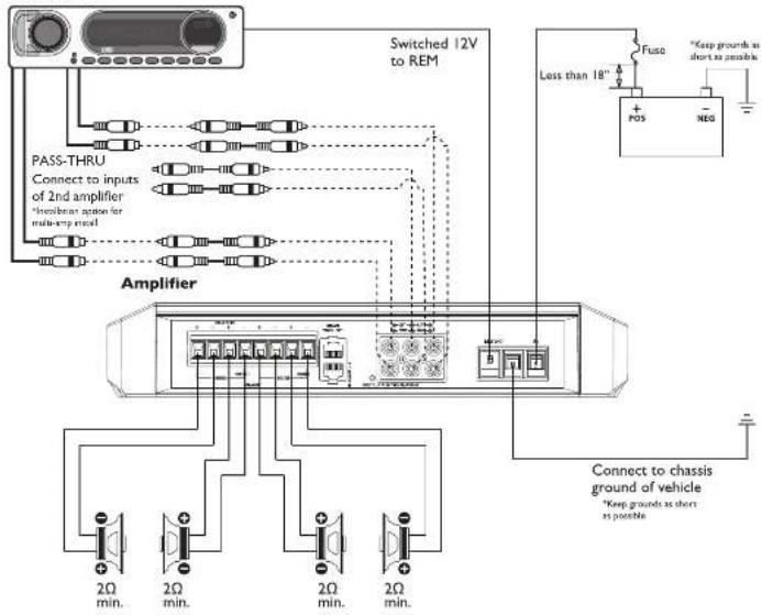 Switched 12V to REM PASS-THRU Connect to inputs of 2nd amplifier *Inocibean option for multi-amp motor Amplifier Less than 18" Fuse "Keep grounds as short as possible POS -NEG Connect to chassis ground of vehicle *Keep grounds as short as possible