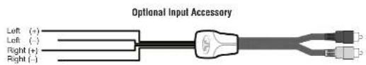 Optional Input Accessory Left (+) Left (-) Right (+) Right (-)