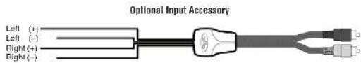Optional Input Accessory Left (+) Left (-) Right (+) Right (-)
