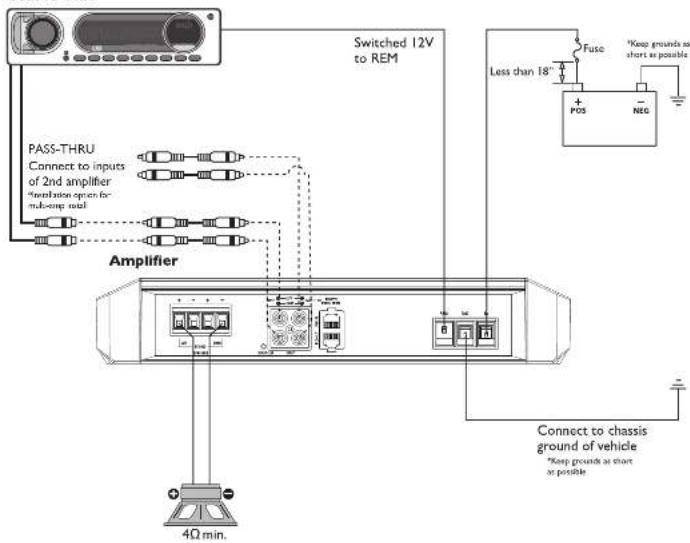 Switched 12V to REM PASS-THRU Connect to inputs of 2nd amplifier *translation open for multi-amp read Amplifier Less than 18" Fuse Pos Neg "Keep grounds as short as possible" Connect to chassis ground of vehicle "Keep ground as start at possible" 4Ω min.