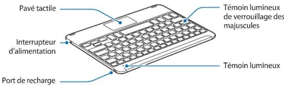 Pavé tactile Interrupteur d'alimentation Port de recharge Témoin lumineux de verrouillage des majuscules Témoin lumineux