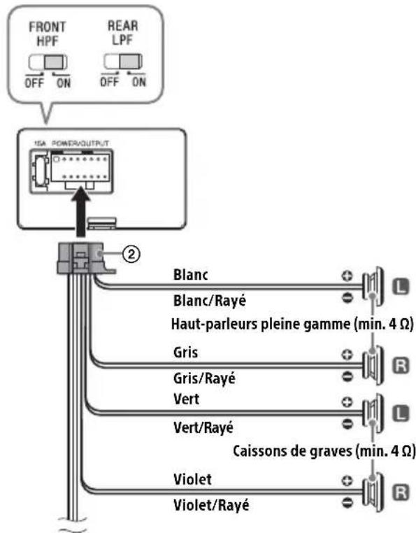 FRONT HPF OFF ON REAR LPF OFF ON ISA POWER/OUTPUT ② Blanc Blanc/Rayé Haut-parleurs pleine gamme (min. 4 Ω) Gris Gris/Rayé Vert Vert/Rayé Caissons de graves (min. 4 Ω) Violet Violet/Rayé