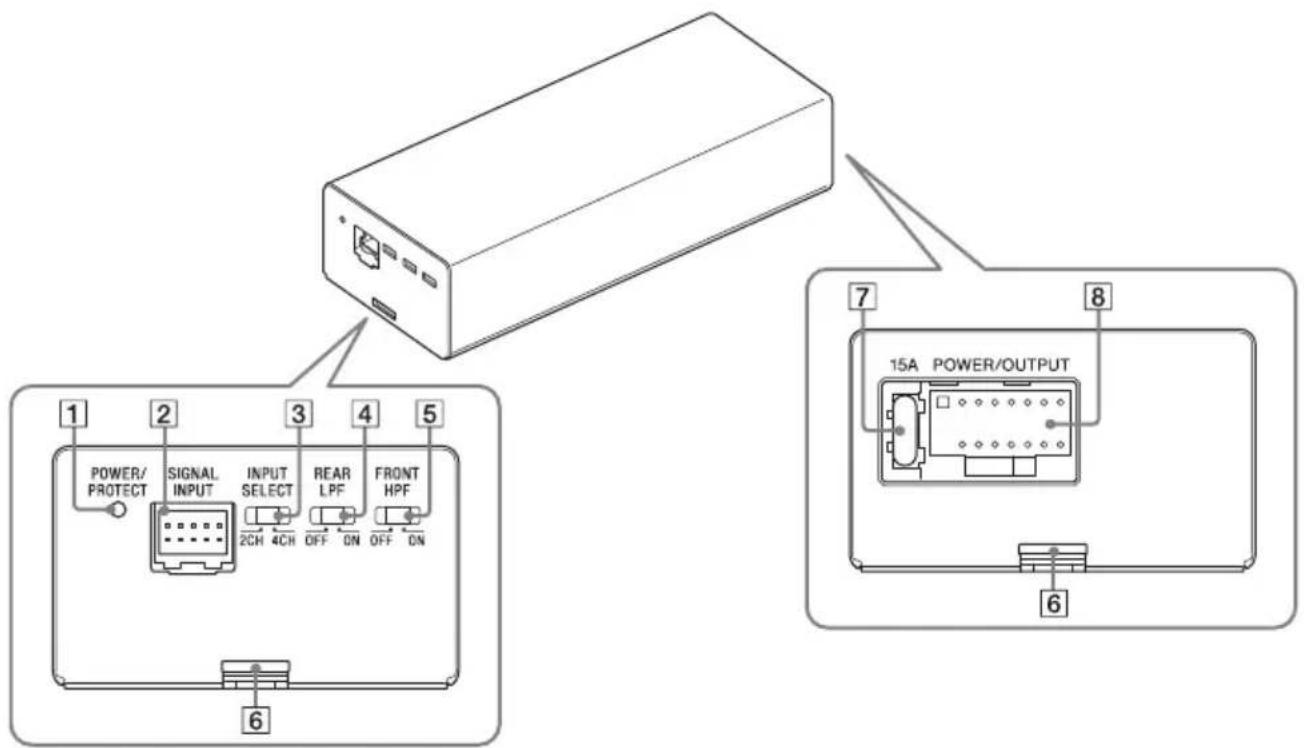 POWER/ PROTECT 1 2 SIGNAL INPUT INPUT SELECT 2CH 4CH OFF ON 3 4 REAR LPF FRONT HPF 6 7 8 15A POWER/OUTPUT 6