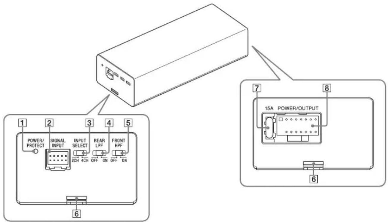 POWER/ PROTECT 1 2 3 4 5 SIGNAL INPUT INPUT SELECT 2CH 4CH OFF ON REAR LPF FRONT HPF 6 7 8 15A POWER/OUTPUT 6