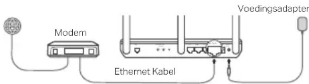 Modern Ethernet Kabel Voedingsadapter