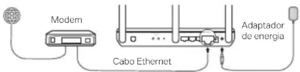 Modem Cabo Ethernet Adaptador de energia