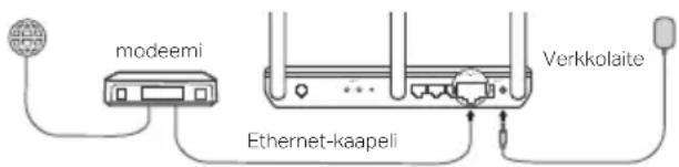modeemi Ethernet-kaapeli Verkkolaite