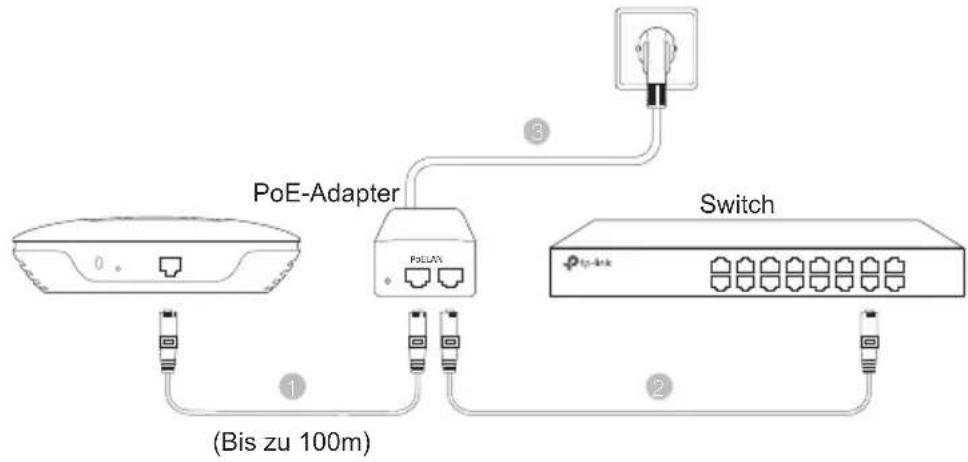 TP-LINK Omada EAP225 - ■ Über PoE-Adapter - 1