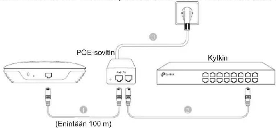 TP-LINK Omada EAP225 - ■ Virta POE-sovittimen kautta - 1