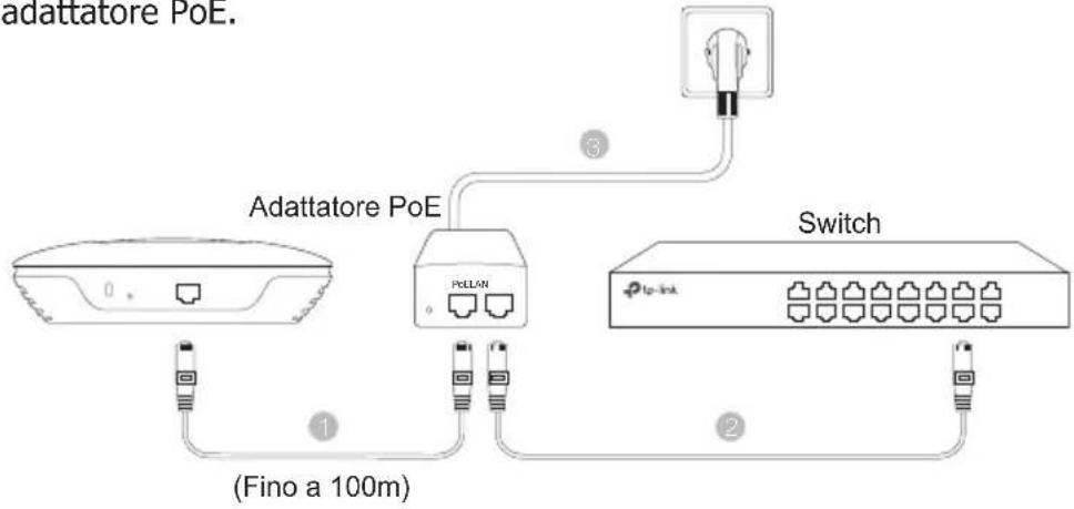 adattatore PoE. Adattatore PoE Switch (Fino a 100m)