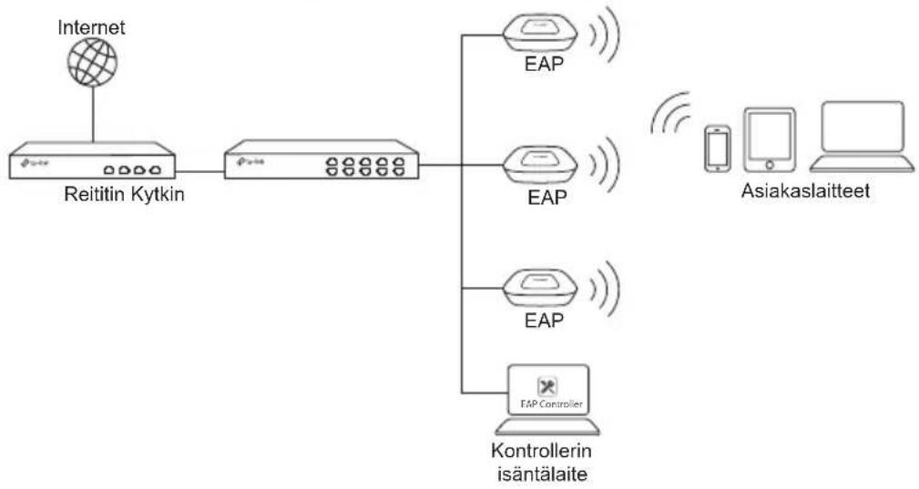 TP-LINK Omada EAP225 - EAP - 1