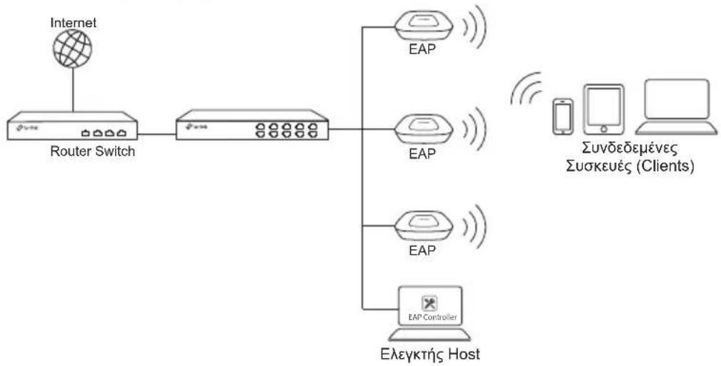 TP-LINK Omada EAP225 - ■ Για το ΕΑΡ - 1