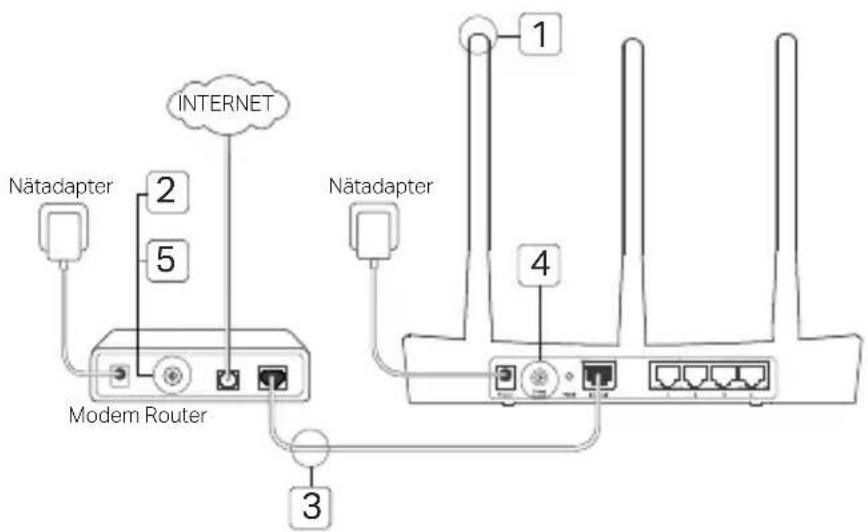 INTERNET Nätadapter 2 5 Modern Router 3 Nätadapter 1 4