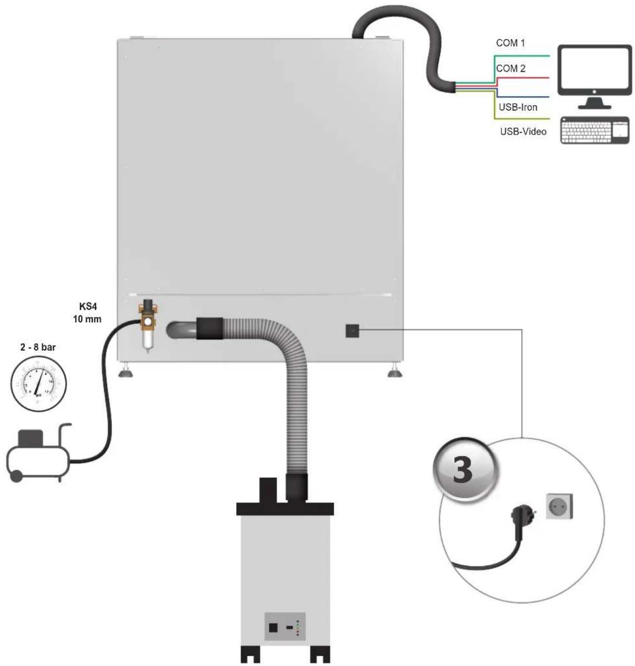 2 - 8 bar KS4 10 mm COM 1 COM 2 USB-Iron USB-Video 3