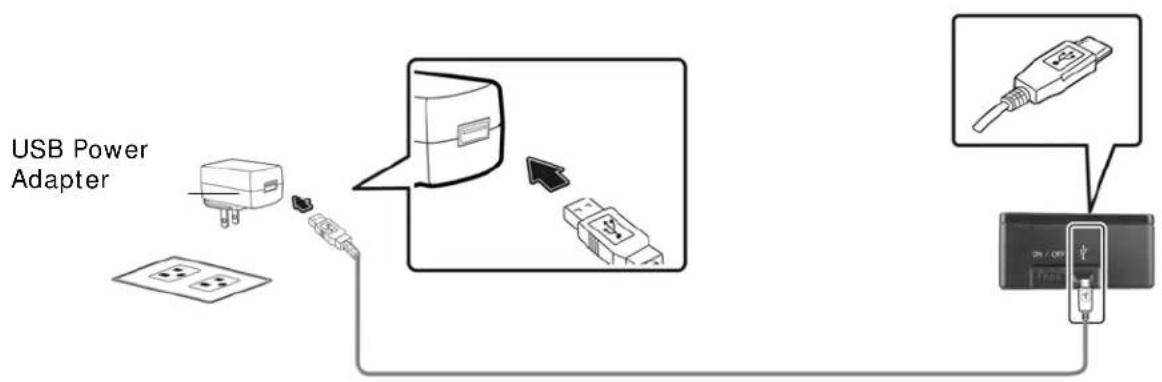 graph TD A["USB Power Adapter"] --> B["Power adapter"] B --> C["USB Device"] C --> D["Device with port 20/OP"] D --> E["Device with port 10/OP"]