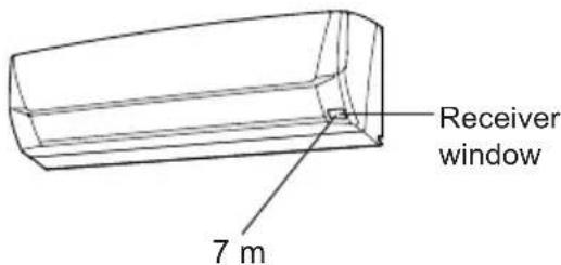 Receiver window 7 m