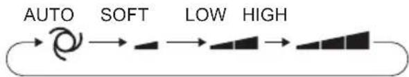 SHARP AHAP12SMD - TO TURN OFF - 3