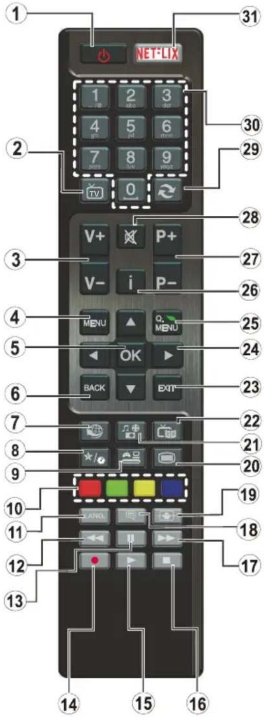 1 31 NETFLIX 1 2 3 gm 5 6 7 8 9 TV 0 29 30 2 V+ P+ V- i P- MENU Q MENU 4 25 24 5 OK BACK EXIT 6 23 7 22 8 21 9 20 10 LANG 19 11 18 12 17 13 14 15 16