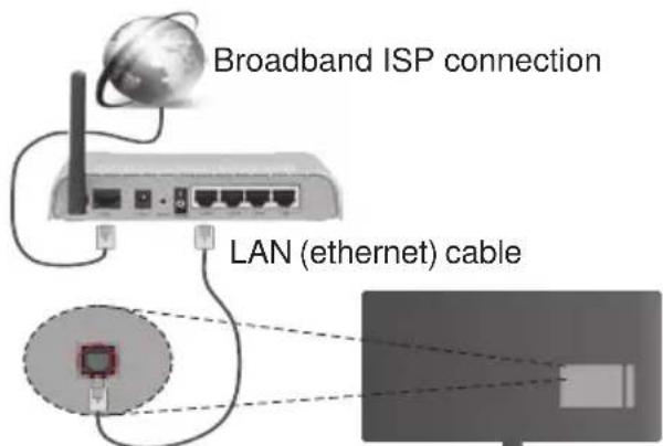 Broadband ISP connection LAN (ethernet) cable