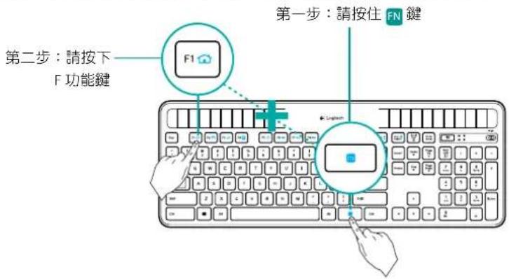 第一步:請按住 FN 鍵 第二步:請按下 F 功能鍵 F1