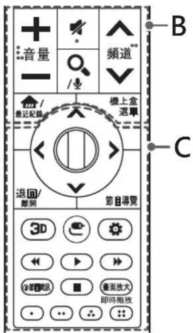 音量 频道 /Hz 最近紀錄 機上盒 選單 退回/ 離開 節目導覽 3D 返回 圖像 畫面放大 即時縮放 B C