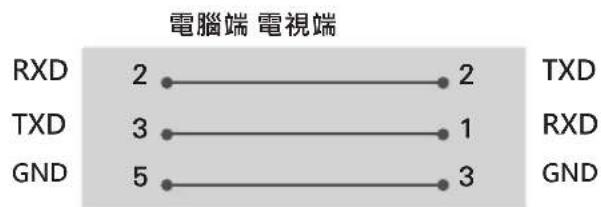 電腦端 電視端 RXD 2 2 TXD TXD 3 1 RXD GND 5 3 GND