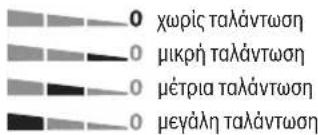 0 χωρίς ταλάντωση 0 μικρή ταλάντωση 0 μέτρια ταλάντωση 0 μεγάλη ταλάντωση