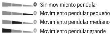 0 Sin movimiento pendular 0 Movimiento pendular pequeño 0 Movimiento pendular mediano 0 Movimiento pendular grande