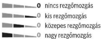 0 nincs rezgőmozgás 0 kis rezgőmozgás 0 közepes rezgőmozgás 0 nagy rezgőmozgás