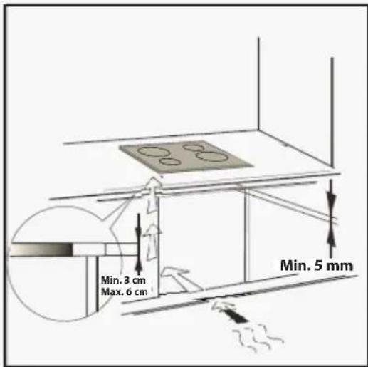 Min. 3 cm Max. 6 cm Min. 5 mm