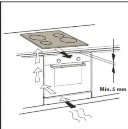 Min. 5 mm